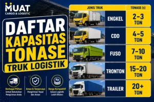 Daftar Kapasitas Tonase Truk Logistik