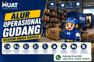 Alur Operasional Gudang: Proses Barang Masuk, Penyimpanan, dan Dispatch